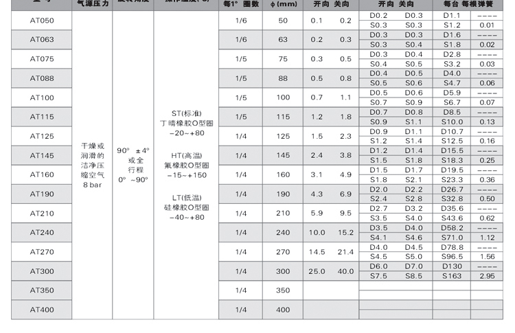 AT140气动执行器